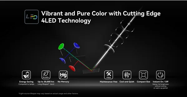 4 LED Technology