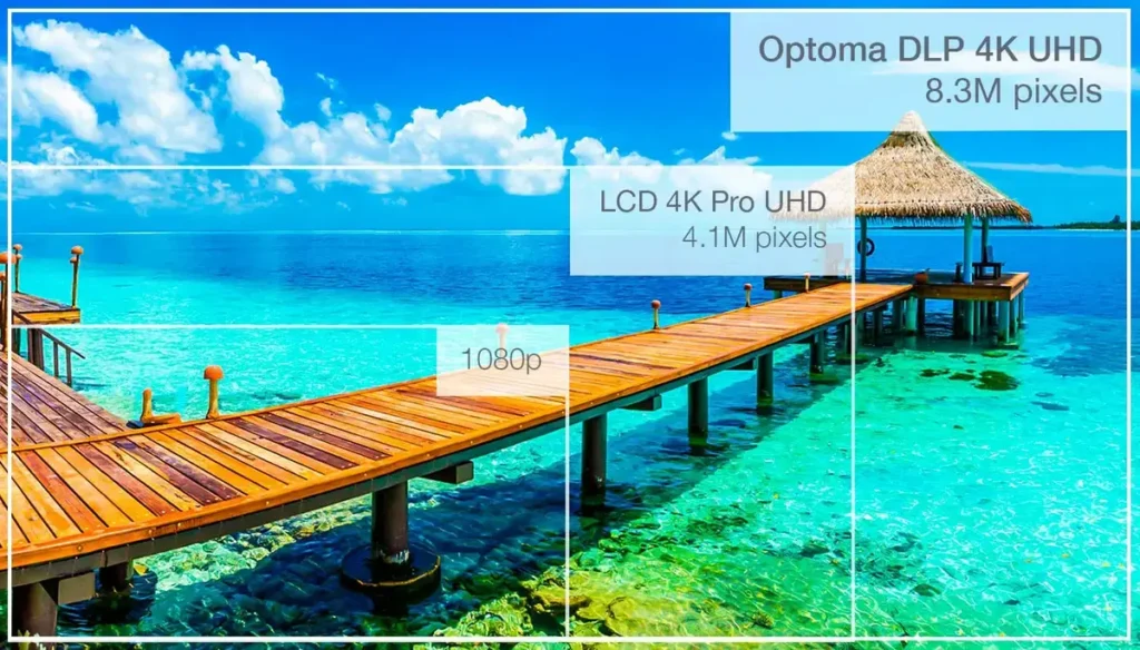 Optoma True 4K UHD Resolution