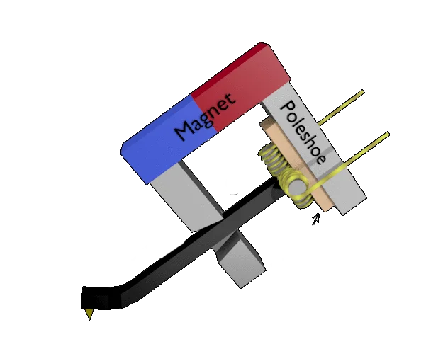 Moving Coil (MC)