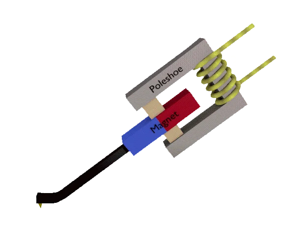 Moving Magnet (MM) Cartridge