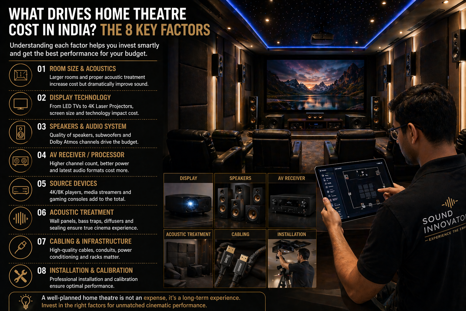 Factors affecting home theatre cost including speakers, projector, acoustic treatment and room design