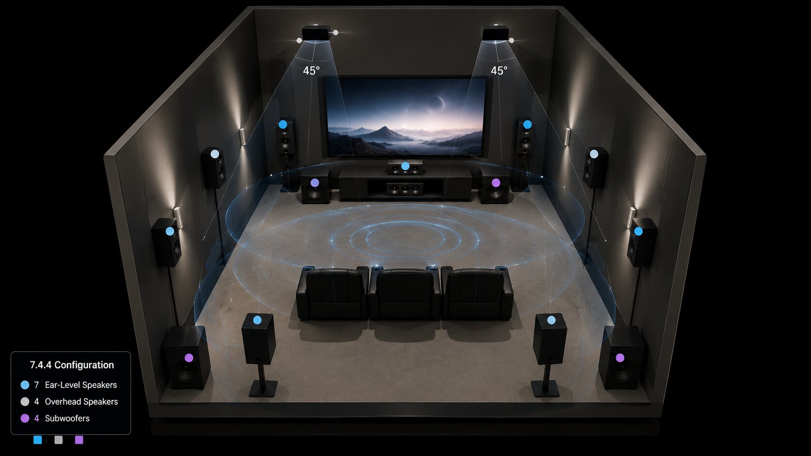 Dolby Atmos 7.4.4 speaker placement layout for luxury home theatre in India