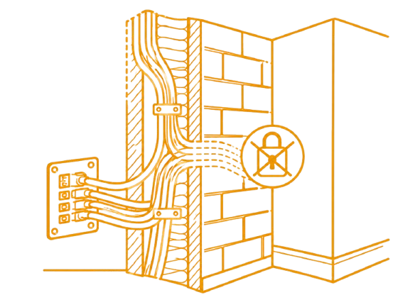 Wiring routes