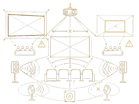 Home theater design planning illustration showing incorrect screen size, projector throw distance issues, uneven speaker placement, poor sound coverage, and viewing angle mistakes.