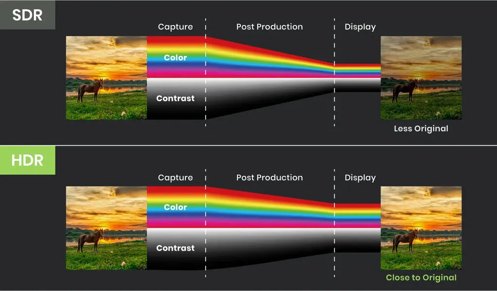 JVC's Frame Adapt HDR technology dynamically adjusts HDR tone mapping to match the content and the projector's capabilities