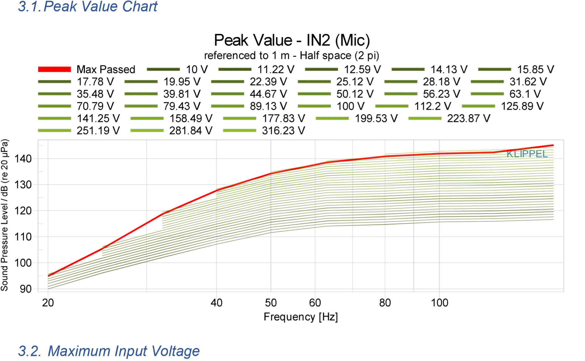 CEA-2010 peak value chart for Ascendo cinema-grade speaker