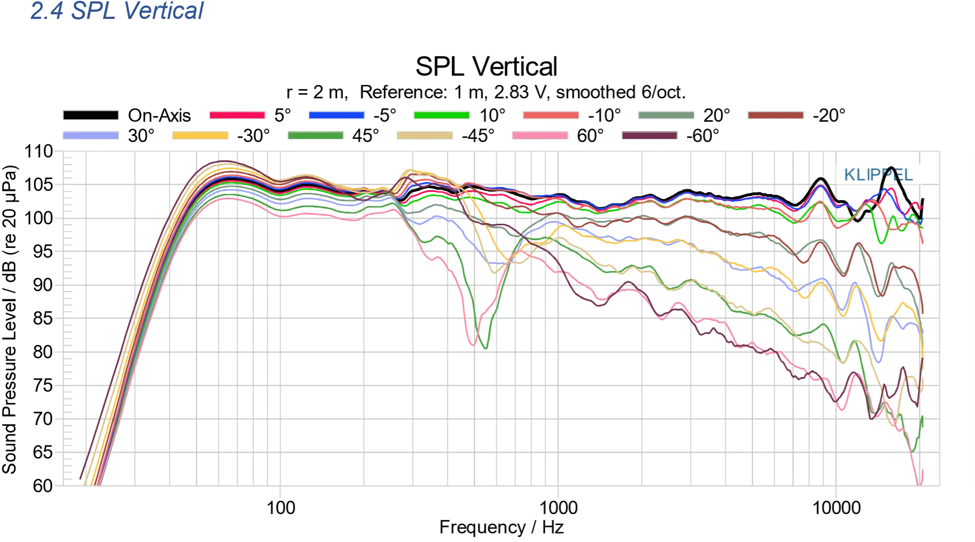 SPL vertical measurement for Ascendo immersive audio speaker