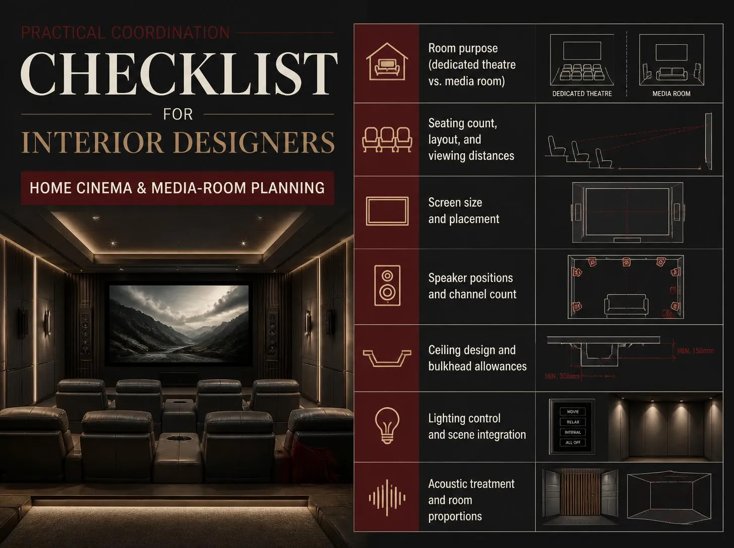 Practical coordination checklist for interior designers planning a luxury home theatre or media room.